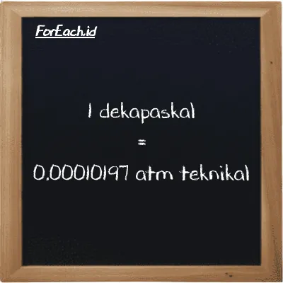 1 dekapaskal setara dengan 0.00010197 atm teknikal (1 daPa setara dengan 0.00010197 at)