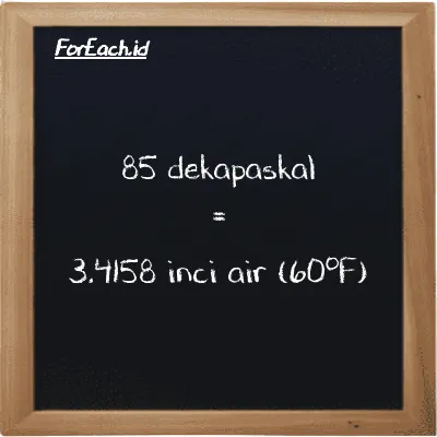 85 dekapaskal setara dengan 3.4158 inci air (60<sup>o</sup>F) (85 daPa setara dengan 3.4158 inH20)