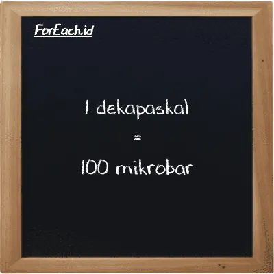 1 dekapaskal setara dengan 100 mikrobar (1 daPa setara dengan 100 µbar)