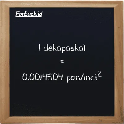 1 dekapaskal setara dengan 0.0014504 pon/inci<sup>2</sup> (1 daPa setara dengan 0.0014504 psi)