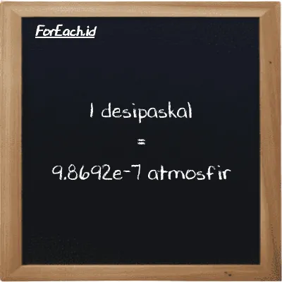 1 desipaskal setara dengan 9.8692e-7 atmosfir (1 dPa setara dengan 9.8692e-7 atm)