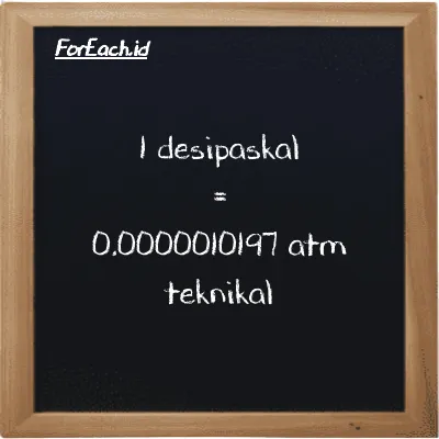 1 desipaskal setara dengan 0.0000010197 atm teknikal (1 dPa setara dengan 0.0000010197 at)
