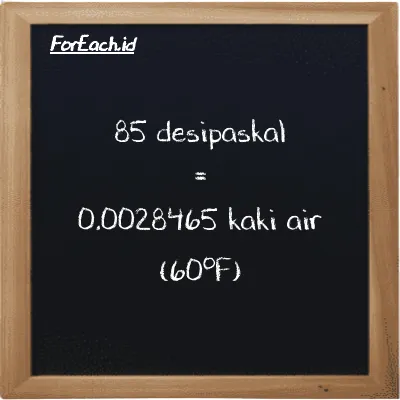 85 desipaskal setara dengan 0.0028465 kaki air (60<sup>o</sup>F) (85 dPa setara dengan 0.0028465 ftH2O)