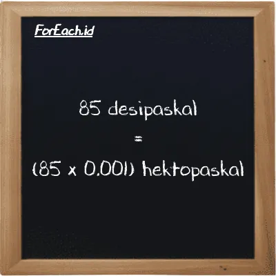 85 desipaskal setara dengan 0.085 hektopaskal (85 dPa setara dengan 0.085 hPa)