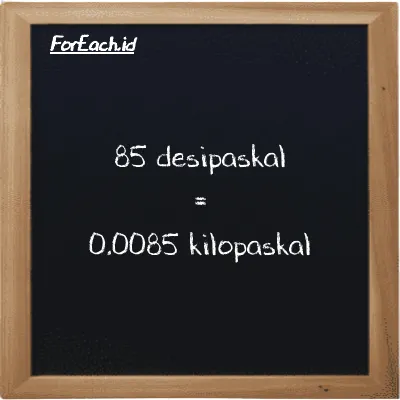 85 desipaskal setara dengan 0.0085 kilopaskal (85 dPa setara dengan 0.0085 kPa)