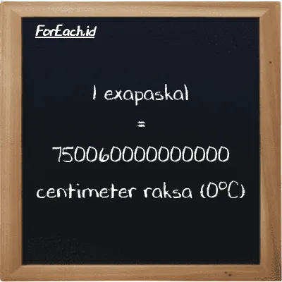 1 exapaskal setara dengan 750060000000000 centimeter raksa (0<sup>o</sup>C) (1 EPa setara dengan 750060000000000 cmHg)