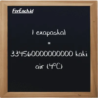 1 exapaskal setara dengan 334560000000000 kaki air (4<sup>o</sup>C) (1 EPa setara dengan 334560000000000 ftH2O)