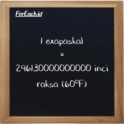 1 exapaskal setara dengan 296130000000000 inci raksa (60<sup>o</sup>F) (1 EPa setara dengan 296130000000000 inHg)