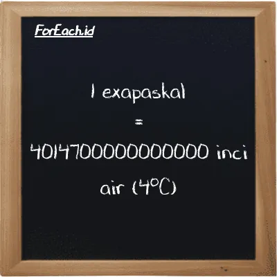 1 exapaskal setara dengan 4014700000000000 inci air (4<sup>o</sup>C) (1 EPa setara dengan 4014700000000000 inH2O)