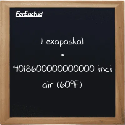 1 exapaskal setara dengan 4018600000000000 inci air (60<sup>o</sup>F) (1 EPa setara dengan 4018600000000000 inH20)