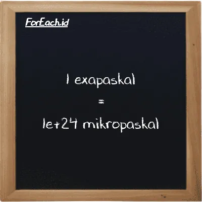 1 exapaskal setara dengan 1e+24 mikropaskal (1 EPa setara dengan 1e+24 µPa)