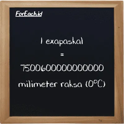 1 exapaskal setara dengan 7500600000000000 milimeter raksa (0<sup>o</sup>C) (1 EPa setara dengan 7500600000000000 mmHg)
