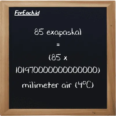 Cara konversi exapaskal ke milimeter air (4<sup>o</sup>C) (EPa ke mmH2O): 85 exapaskal (EPa) setara dengan 85 dikalikan dengan 101970000000000000 milimeter air (4<sup>o</sup>C) (mmH2O)