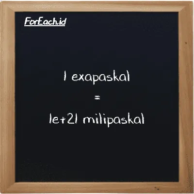 1 exapaskal setara dengan 1e+21 milipaskal (1 EPa setara dengan 1e+21 mPa)