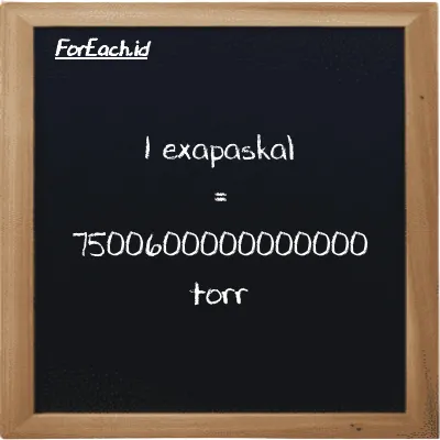 1 exapaskal setara dengan 7500600000000000 torr (1 EPa setara dengan 7500600000000000 torr)