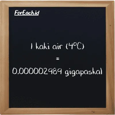 1 kaki air (4<sup>o</sup>C) setara dengan 0.000002989 gigapaskal (1 ftH2O setara dengan 0.000002989 GPa)