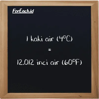 1 kaki air (4<sup>o</sup>C) setara dengan 12.012 inci air (60<sup>o</sup>F) (1 ftH2O setara dengan 12.012 inH20)