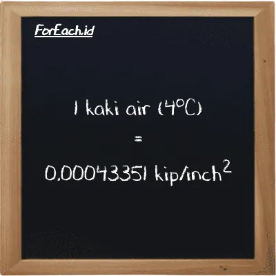 1 kaki air (4<sup>o</sup>C) setara dengan 0.00043351 kip/inch<sup>2</sup> (1 ftH2O setara dengan 0.00043351 ksi)