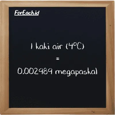 1 kaki air (4<sup>o</sup>C) setara dengan 0.002989 megapaskal (1 ftH2O setara dengan 0.002989 MPa)