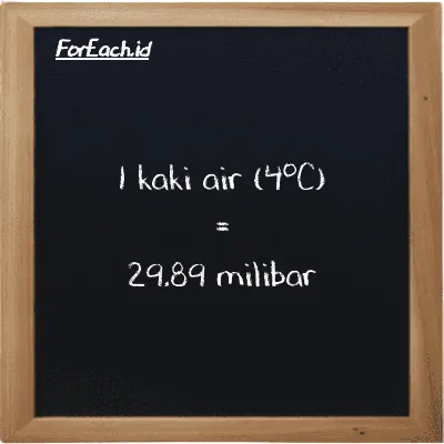 Contoh konversi kaki air (4<sup>o</sup>C) ke milibar (ftH2O ke mbar)