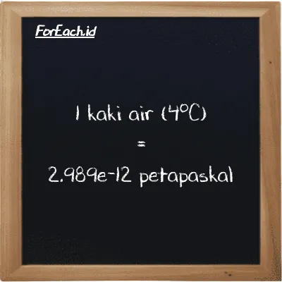 1 kaki air (4<sup>o</sup>C) setara dengan 2.989e-12 petapaskal (1 ftH2O setara dengan 2.989e-12 PPa)