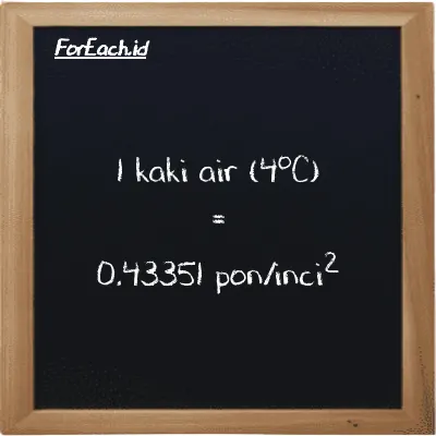 1 kaki air (4<sup>o</sup>C) setara dengan 0.43351 pon/inci<sup>2</sup> (1 ftH2O setara dengan 0.43351 psi)