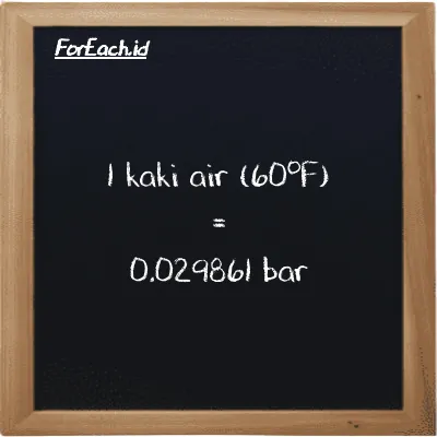1 kaki air (60<sup>o</sup>F) setara dengan 0.029861 bar (1 ftH2O setara dengan 0.029861 bar)