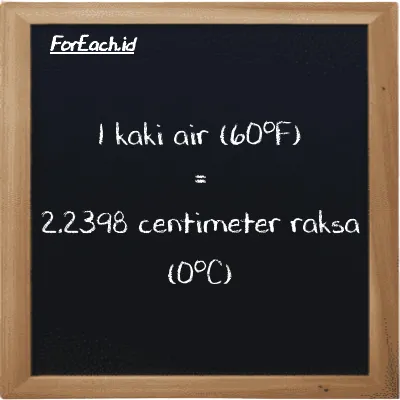 1 kaki air (60<sup>o</sup>F) setara dengan 2.2398 centimeter raksa (0<sup>o</sup>C) (1 ftH2O setara dengan 2.2398 cmHg)