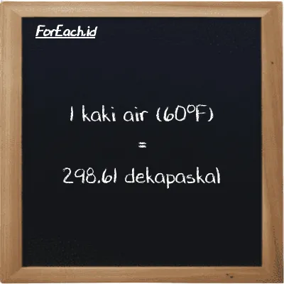 Contoh konversi kaki air (60<sup>o</sup>F) ke dekapaskal (ftH2O ke daPa)