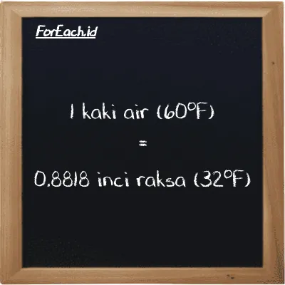 1 kaki air (60<sup>o</sup>F) setara dengan 0.8818 inci raksa (32<sup>o</sup>F) (1 ftH2O setara dengan 0.8818 inHg)