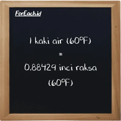 1 kaki air (60<sup>o</sup>F) setara dengan 0.88429 inci raksa (60<sup>o</sup>F) (1 ftH2O setara dengan 0.88429 inHg)