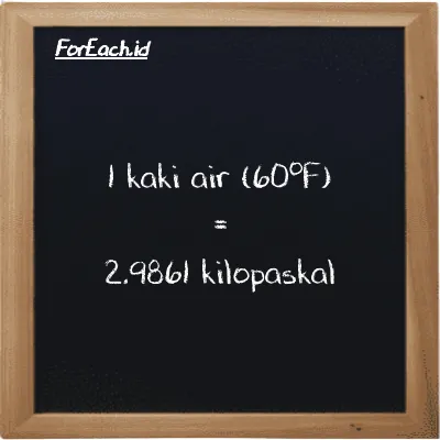 1 kaki air (60<sup>o</sup>F) setara dengan 2.9861 kilopaskal (1 ftH2O setara dengan 2.9861 kPa)