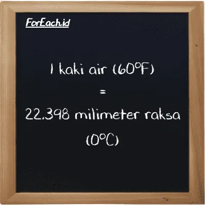 1 kaki air (60<sup>o</sup>F) setara dengan 22.398 milimeter raksa (0<sup>o</sup>C) (1 ftH2O setara dengan 22.398 mmHg)