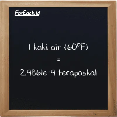 Contoh konversi kaki air (60<sup>o</sup>F) ke terapaskal (ftH2O ke TPa)