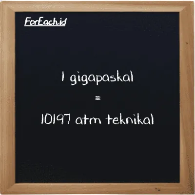 1 gigapaskal setara dengan 10197 atm teknikal (1 GPa setara dengan 10197 at)