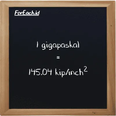 1 gigapaskal setara dengan 145.04 kip/inch<sup>2</sup> (1 GPa setara dengan 145.04 ksi)