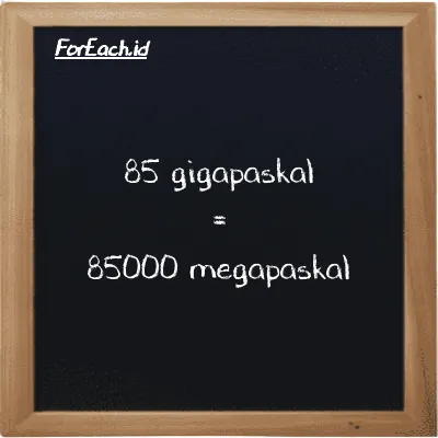 85 gigapaskal setara dengan 85000 megapaskal (85 GPa setara dengan 85000 MPa)