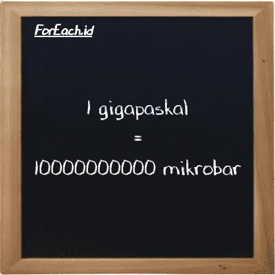 1 gigapaskal setara dengan 10000000000 mikrobar (1 GPa setara dengan 10000000000 µbar)
