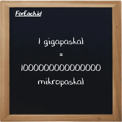 1 gigapaskal setara dengan 1000000000000000 mikropaskal (1 GPa setara dengan 1000000000000000 µPa)