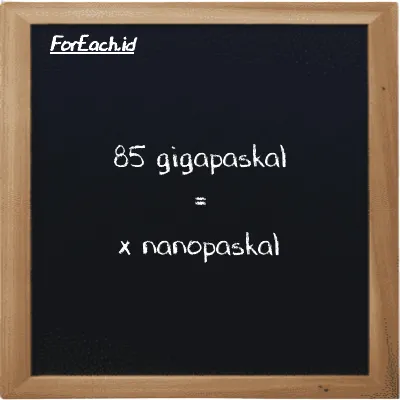 Contoh konversi gigapaskal ke nanopaskal (GPa ke nPa)