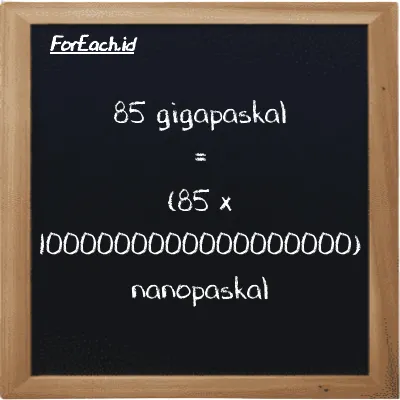 Cara konversi gigapaskal ke nanopaskal (GPa ke nPa): 85 gigapaskal (GPa) setara dengan 85 dikalikan dengan 1000000000000000000 nanopaskal (nPa)