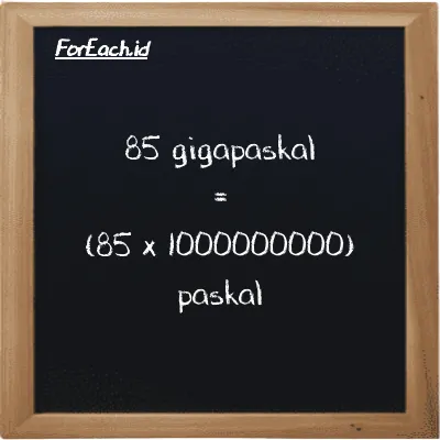 Cara konversi gigapaskal ke paskal (GPa ke Pa): 85 gigapaskal (GPa) setara dengan 85 dikalikan dengan 1000000000 paskal (Pa)