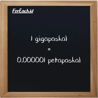 1 gigapaskal setara dengan 0.000001 petapaskal (1 GPa setara dengan 0.000001 PPa)