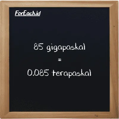 85 gigapaskal setara dengan 0.085 terapaskal (85 GPa setara dengan 0.085 TPa)