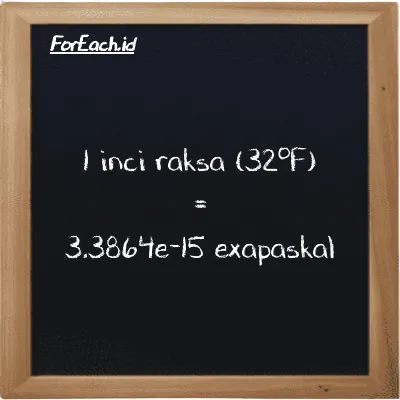 1 inci raksa (32<sup>o</sup>F) setara dengan 3.3864e-15 exapaskal (1 inHg setara dengan 3.3864e-15 EPa)
