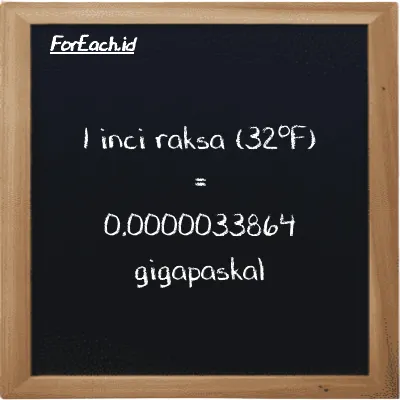 1 inci raksa (32<sup>o</sup>F) setara dengan 0.0000033864 gigapaskal (1 inHg setara dengan 0.0000033864 GPa)