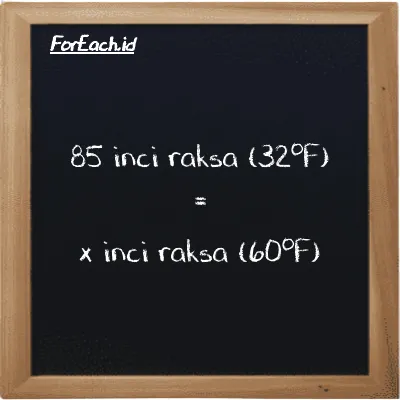 Contoh konversi inci raksa (32<sup>o</sup>F) ke inci raksa (60<sup>o</sup>F) (inHg ke inHg)
