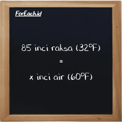 1 inci raksa (32<sup>o</sup>F) setara dengan 13.608 inci air (60<sup>o</sup>F) (1 inHg setara dengan 13.608 inH20)