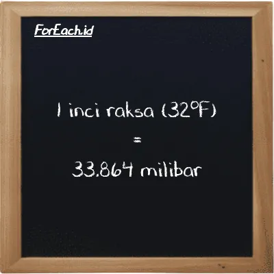 1 inci raksa (32<sup>o</sup>F) setara dengan 33.864 milibar (1 inHg setara dengan 33.864 mbar)