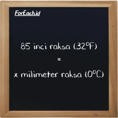 Contoh konversi inci raksa (32<sup>o</sup>F) ke milimeter raksa (0<sup>o</sup>C) (inHg ke mmHg)